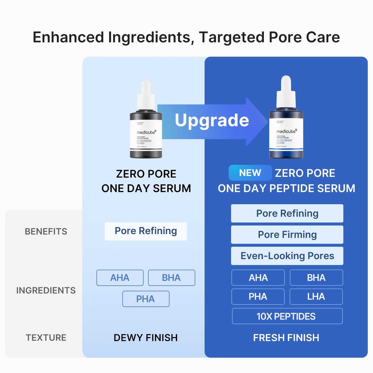 Pore Care Duo U2