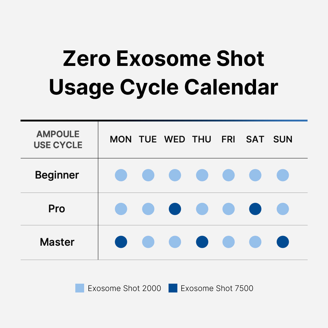 Zero Exosome Shot P3