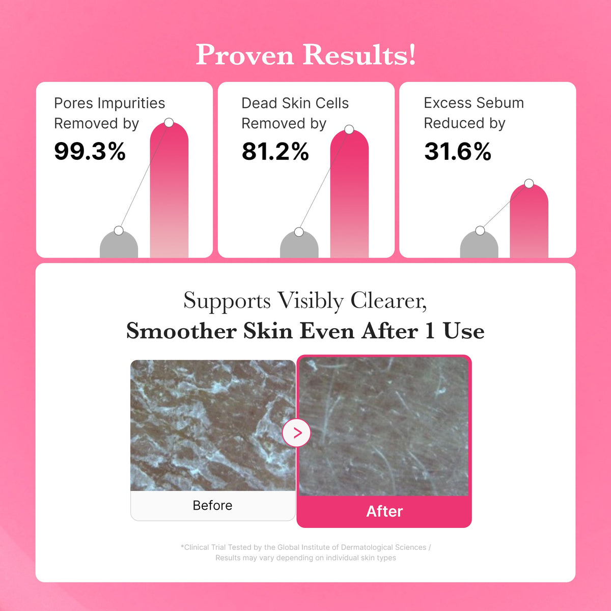 PDRN Pink Gel Cleanser R0