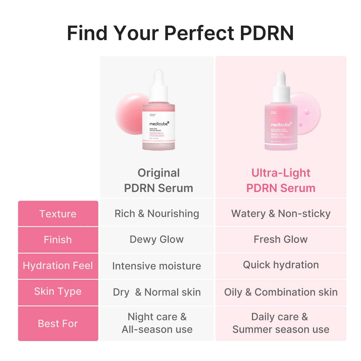 Ultra Light PDRN Pink Peptide Serum W4