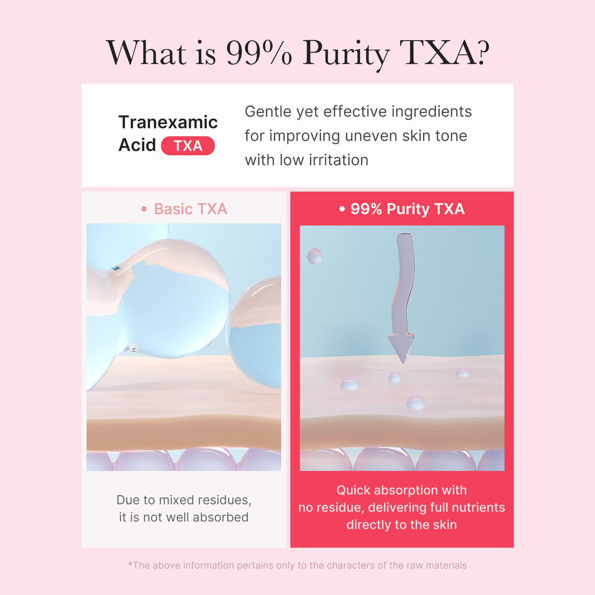 TXA Niacinamide Capsule Cream A5