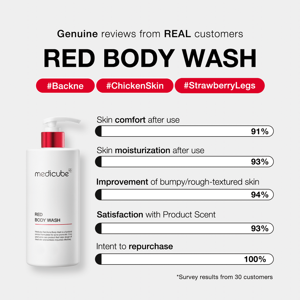 Red Body Wash P9