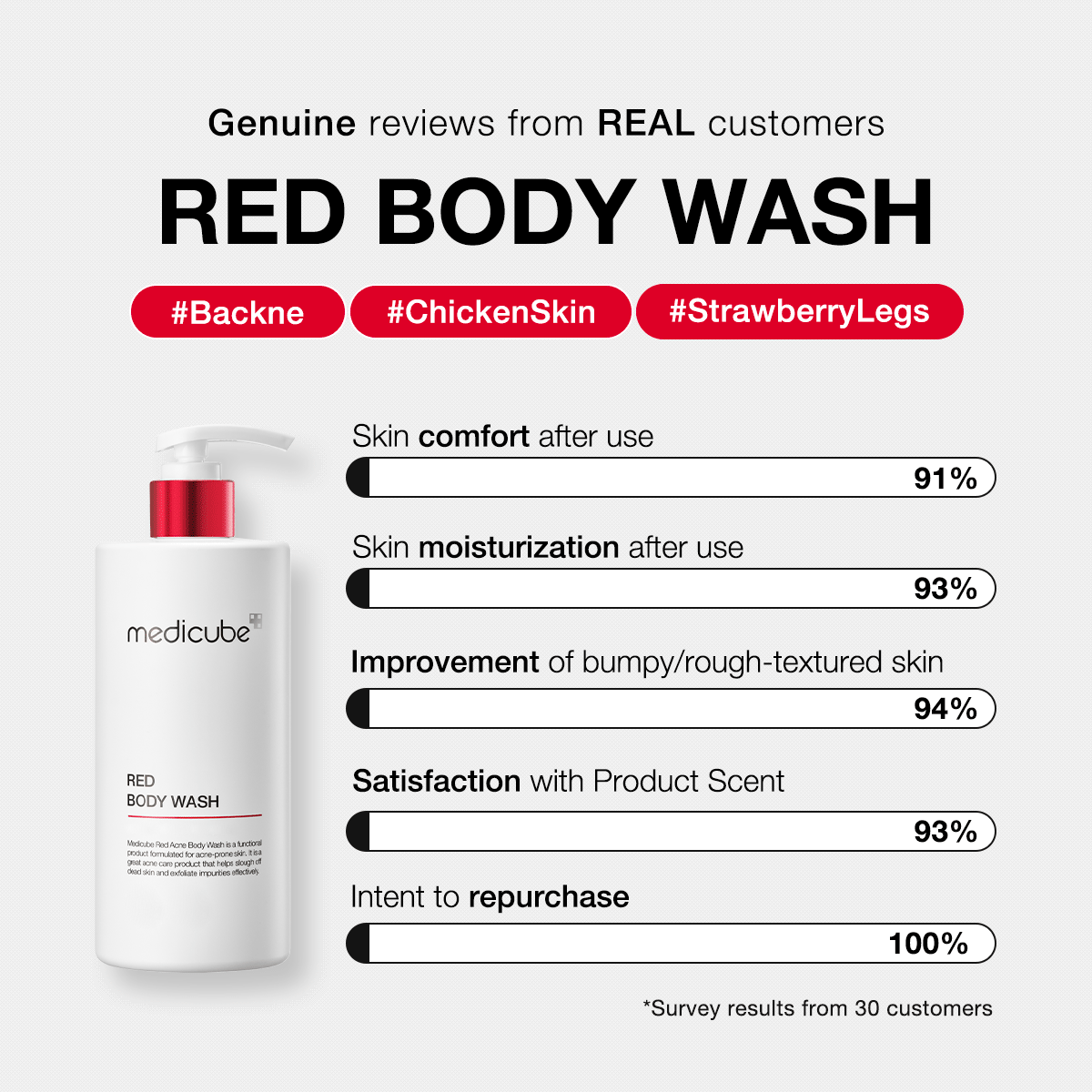 Red Body Wash P9